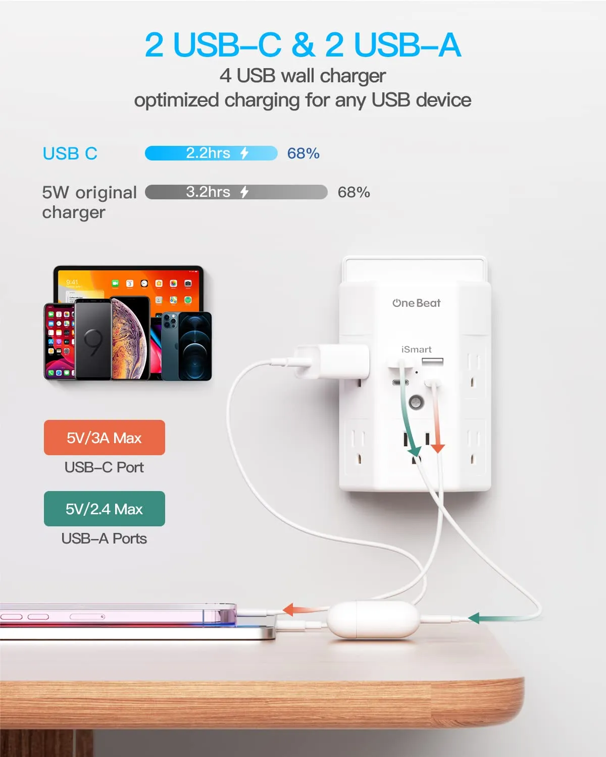 5 Outlet Surge Protector with 4 USB Charging Ports, USB-C Wall Charger and Power Strip for Home, Office and Dorm