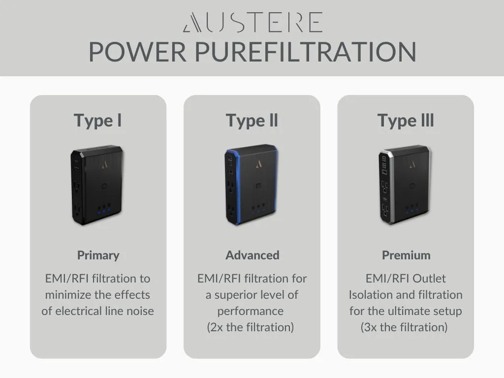 Austere Audio VII Series Power 4-Outlet with Omniport USB PD45