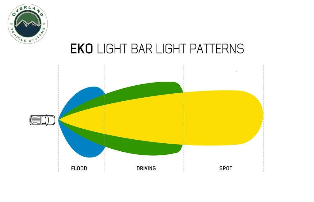 EKO 30" LED Light Bar With Variable Beam, DRL, RGB, 6 Brightness