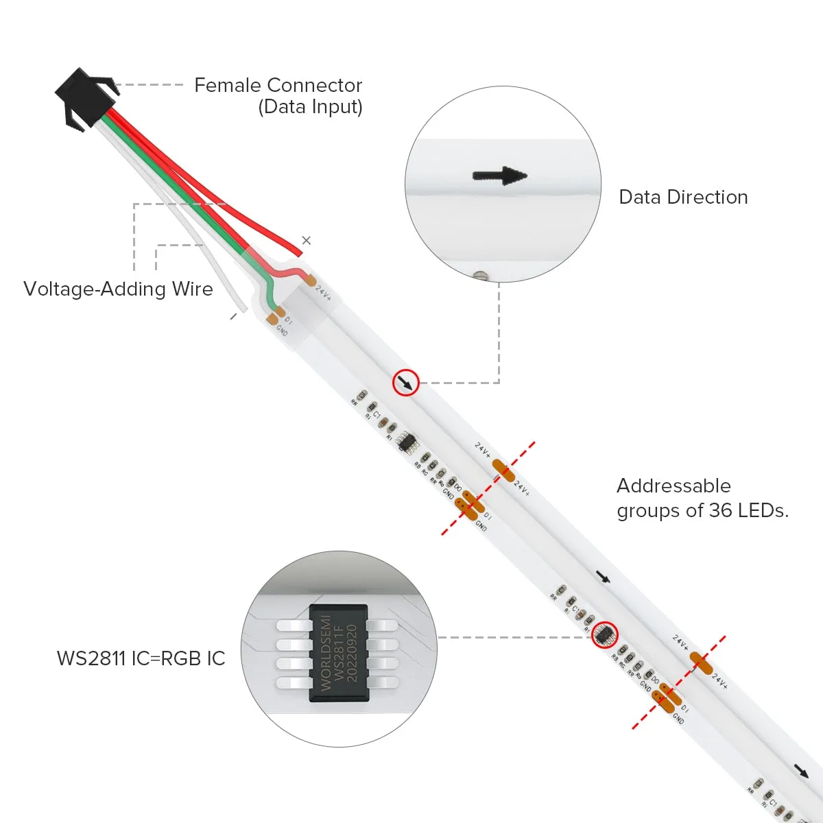 FCOB FOB COB SPI RGB LED Strip Kit Smart Bluetooth 720LEDs DC24V WS2811 RGBIC Addressable Pixels Alexa Google Home