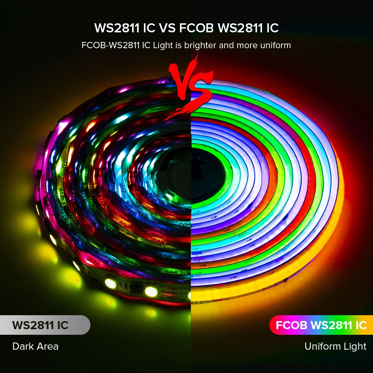FCOB FOB COB SPI RGB LED Strip Kit Smart Bluetooth 720LEDs DC24V WS2811 RGBIC Addressable Pixels Alexa Google Home