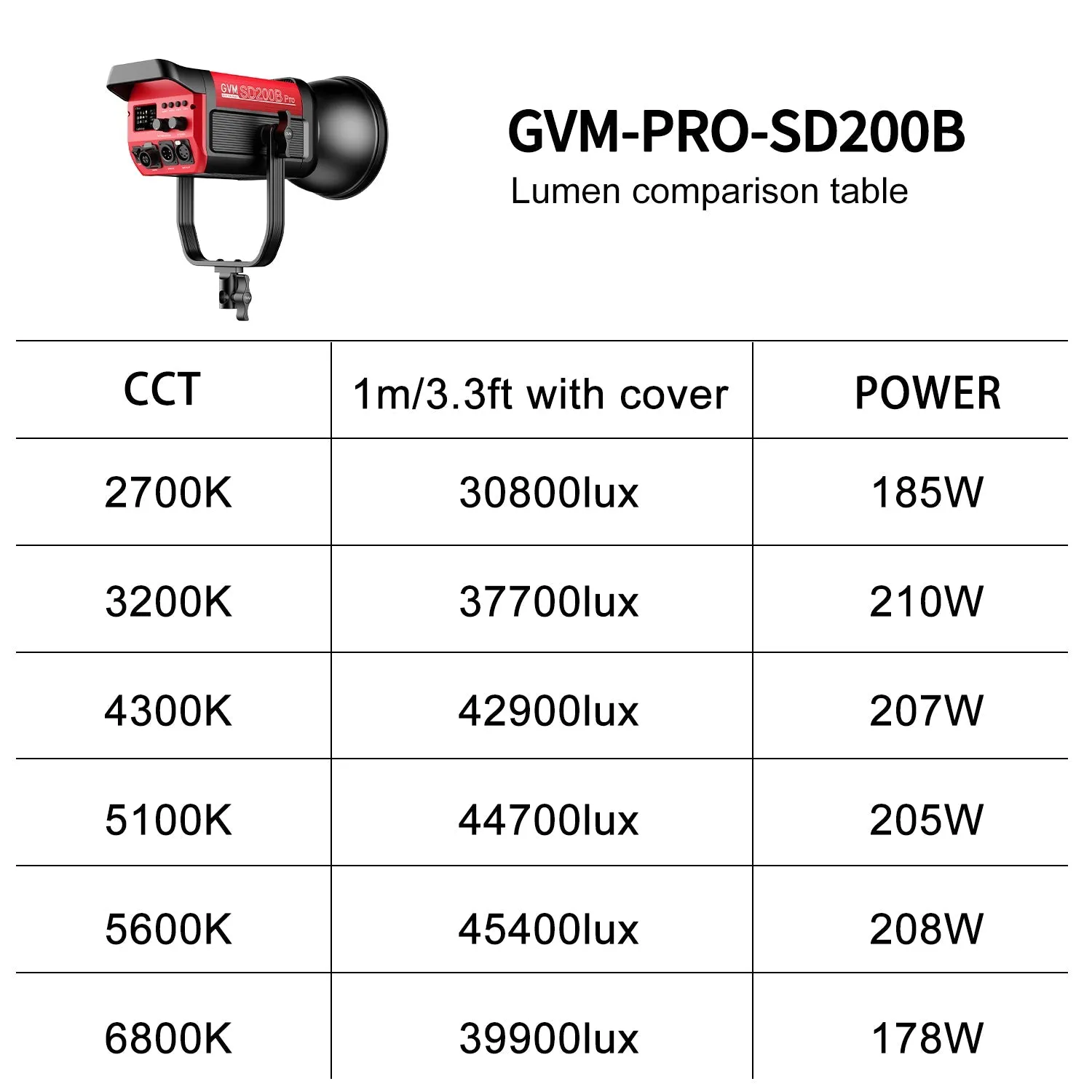 200W Bi-Color Monolight Kit with Softbox - Set of 2 for the GVM PRO-SD200B