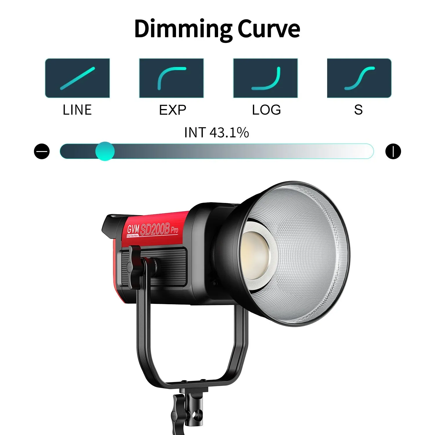 200W Bi-Color Monolight Kit with Softbox - Set of 2 for the GVM PRO-SD200B