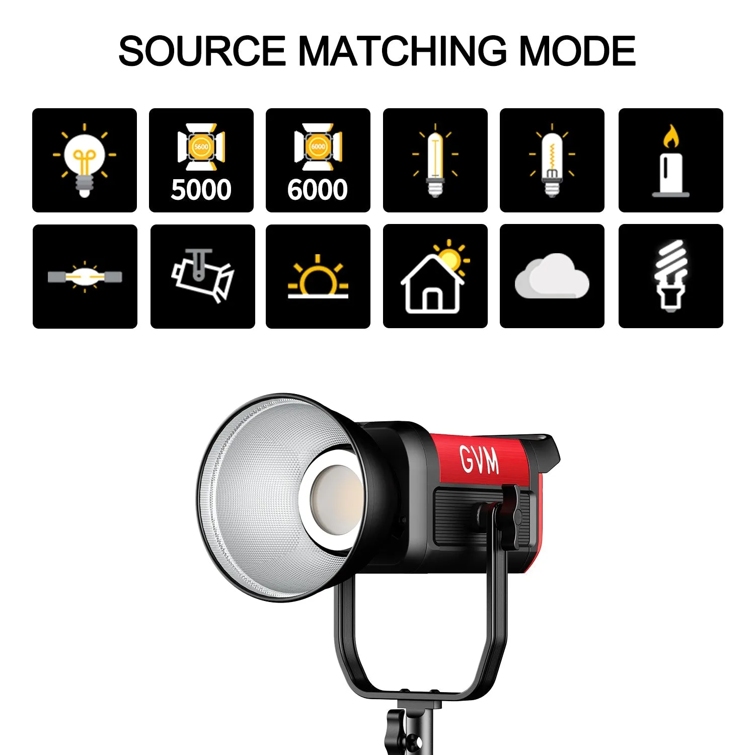 200W Bi-Color Monolight Kit with Softbox - Set of 2 for the GVM PRO-SD200B
