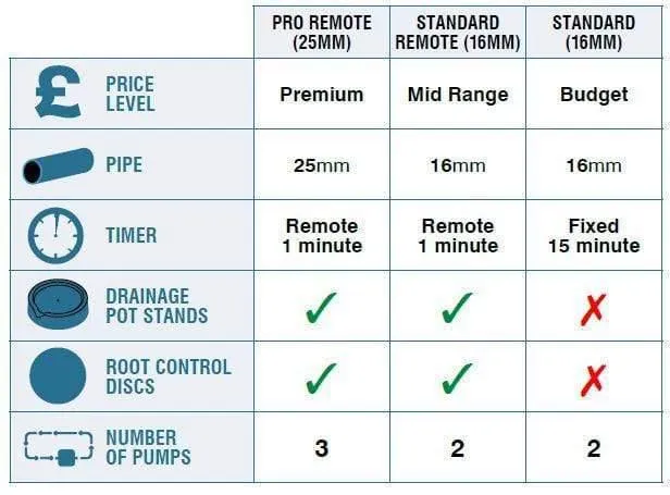 IWS Flood and Drain - Standard Remote 16mm