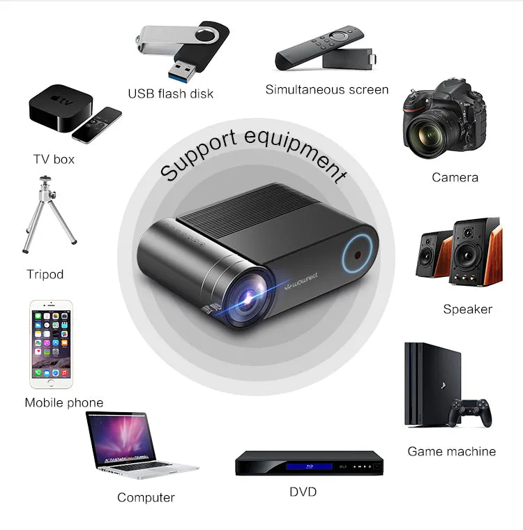 Projector HD Wifi |3600 Lumens/ Screen Size upto 150 inch| Native Res 1280x720P| Wireless Screen Mirroring Portable Projector
