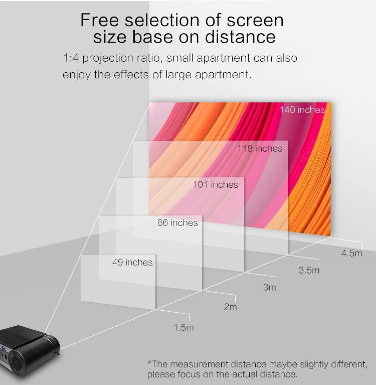 Projector HD Wifi |3600 Lumens/ Screen Size upto 150 inch| Native Res 1280x720P| Wireless Screen Mirroring Portable Projector
