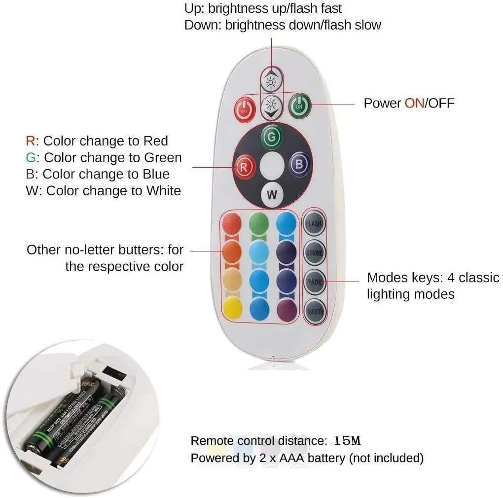 RGB Neon Flex 10x18mm Remote for 1500W RGB Controller