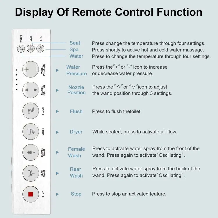 T2005 Smart Toilet Remote Control