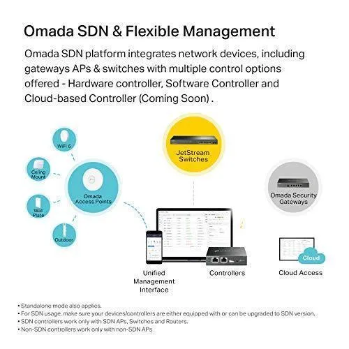 TP-Link TL-SG2008P | Jetstream 8 Port Gigabit Smart Managed PoE Switch | 4 PoE  Port @62W | Omada SDN Integrated | PoE Recovery | IPv6 | Static Routing | L2/L3/L4 QoS |Limited Lifetime Protection