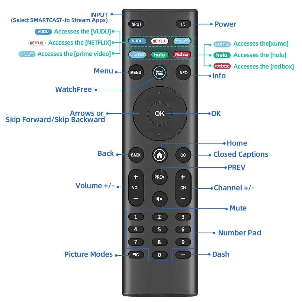 Xtrasaver XRT140 Watchfree Smart TV Remote Works with All VIZIO Smart TVs with Vudu/Netflix/Prime/Xumo/Hulu/RedBox