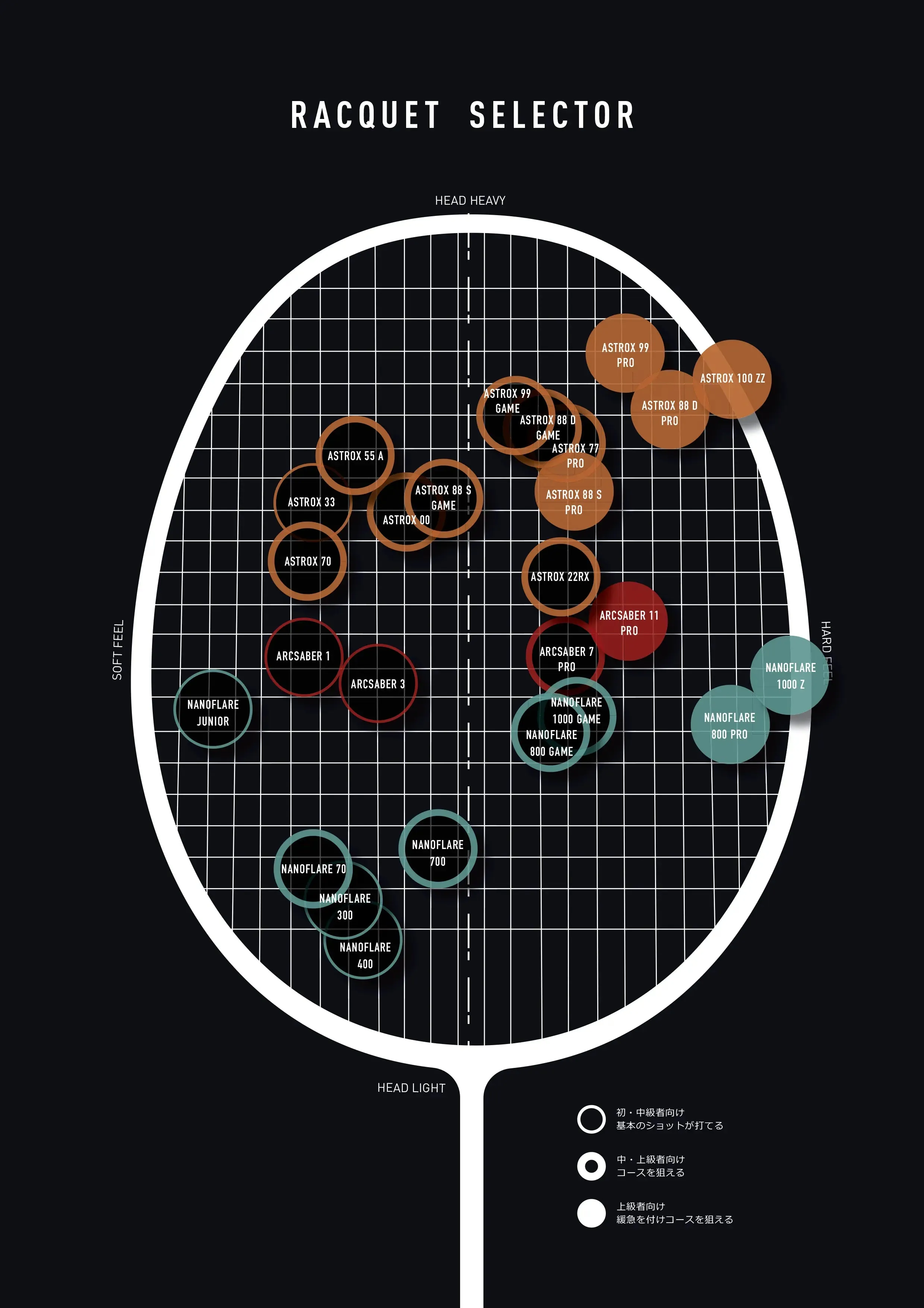 Yonex Arcsaber 11 Tour (Grayish Pearl) - PREORDER