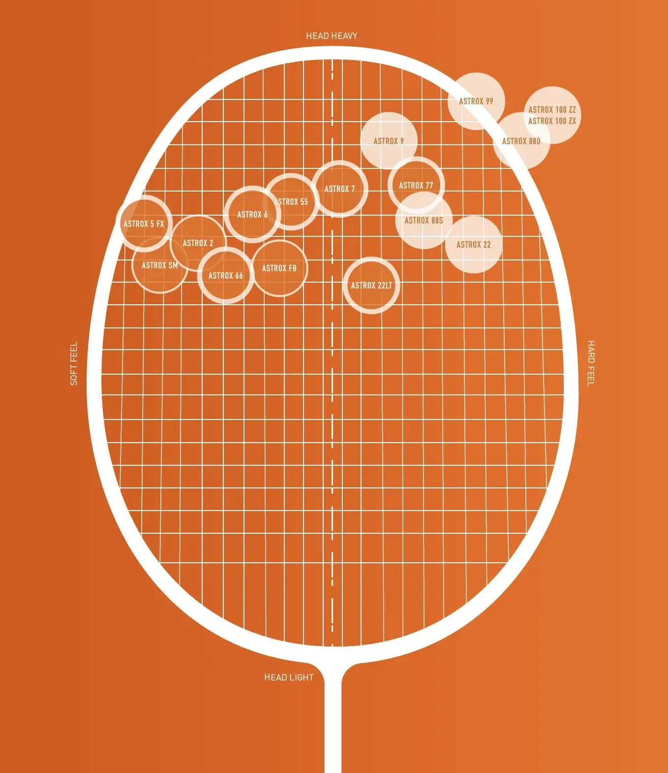 Yonex Astrox 88 S PRO (Emerald Blue)